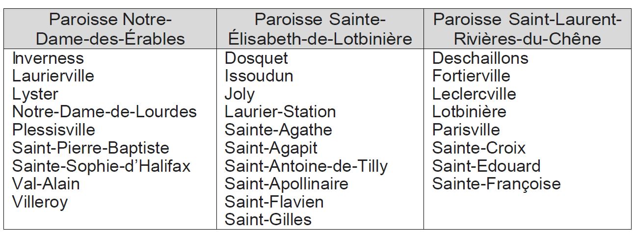 Tableau paroisses