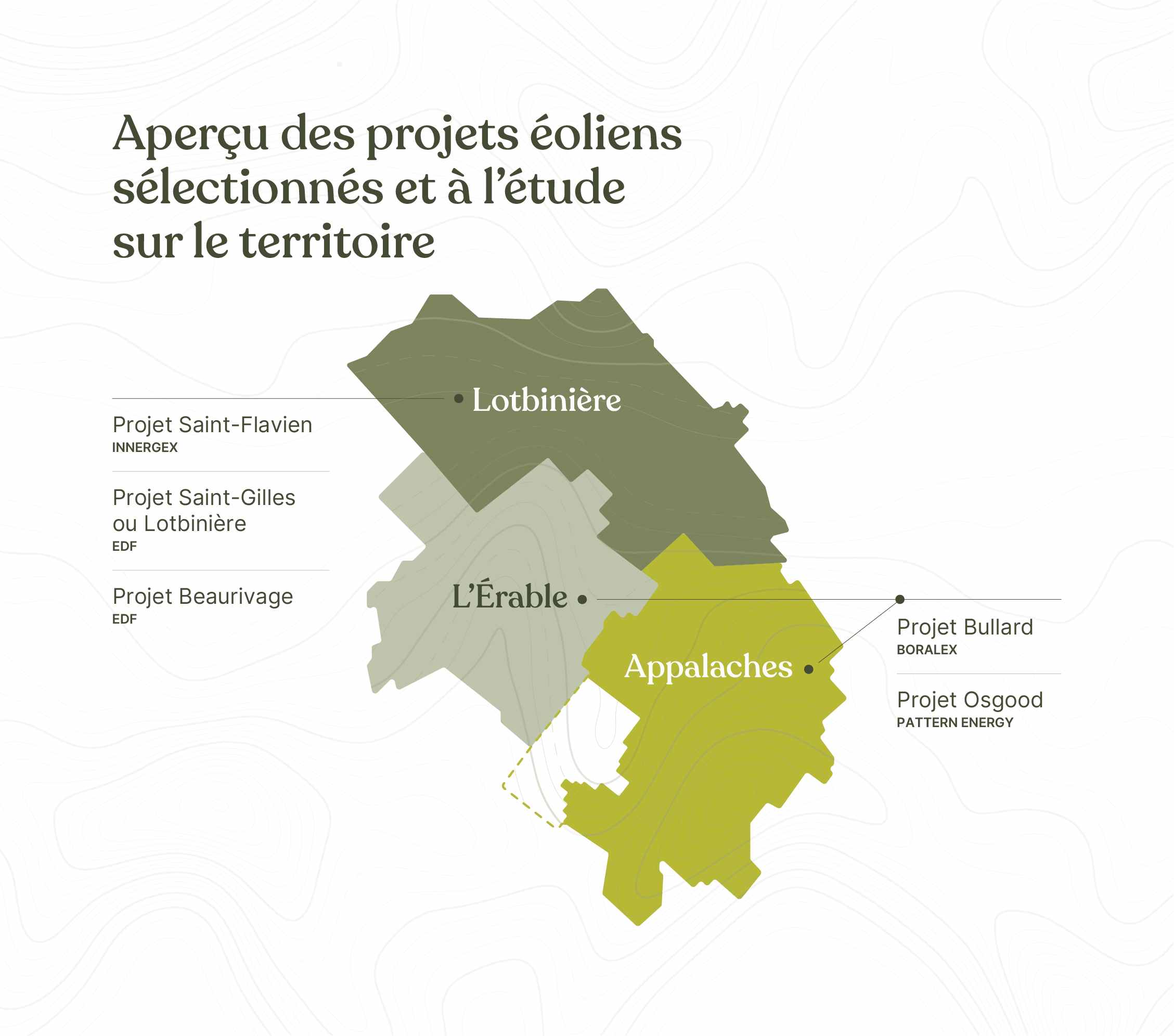 Cartes des projets Connectif des sommets