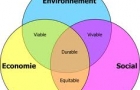Cercles développement durable